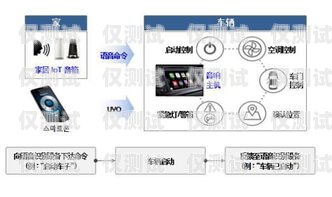 宜昌電銷外呼系統(tǒng)平臺價格指南電銷外呼系統(tǒng)多少錢一個月