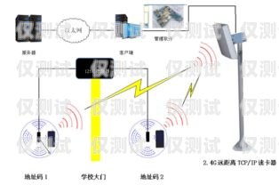 外呼系統要具備的關鍵要素外呼系統有什么用