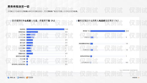 電話外呼系統線路，提升客戶體驗的關鍵電話外呼系統哪里有
