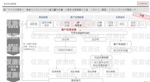 電話外呼系統線路，提升客戶體驗的關鍵電話外呼系統哪里有