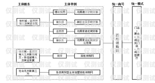 長春公司外呼系統(tǒng)線路是企業(yè)進行客戶溝通和業(yè)務拓展的重要工具。在當今競爭激烈的市場環(huán)境下，高效穩(wěn)定的外呼系統(tǒng)線路能夠幫助企業(yè)提升客戶滿意度，增加銷售業(yè)績。本文將介紹長春公司外呼系統(tǒng)線路的相關內容，包括其定義、優(yōu)勢、選擇要點以及使用注意事項等，幫助企業(yè)更好地了解和選擇適合自身需求的外呼系統(tǒng)線路。長春外呼系統(tǒng)加盟