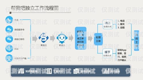 長春公司外呼系統(tǒng)線路是企業(yè)進行客戶溝通和業(yè)務拓展的重要工具。在當今競爭激烈的市場環(huán)境下，高效穩(wěn)定的外呼系統(tǒng)線路能夠幫助企業(yè)提升客戶滿意度，增加銷售業(yè)績。本文將介紹長春公司外呼系統(tǒng)線路的相關內容，包括其定義、優(yōu)勢、選擇要點以及使用注意事項等，幫助企業(yè)更好地了解和選擇適合自身需求的外呼系統(tǒng)線路。長春外呼系統(tǒng)加盟