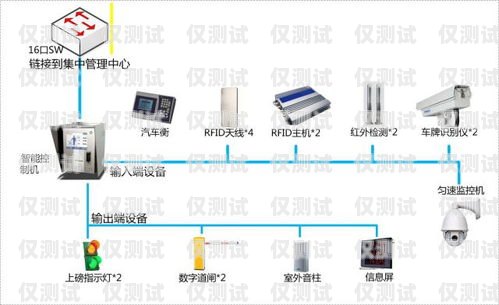 北京自動外呼系統價錢的全面解析自動外呼系統怎么樣