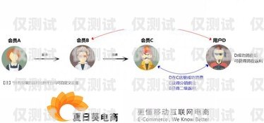 外呼系統是否能提升叫單量？外呼系統吧