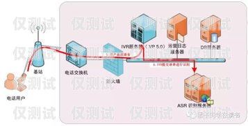 云南電銷外呼系統(tǒng)怎么樣？云南外呼公司