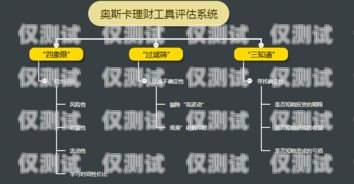電銷外呼系統(tǒng)排名，如何選擇最適合您的電銷工具電銷外呼系統(tǒng)哪個(gè)好