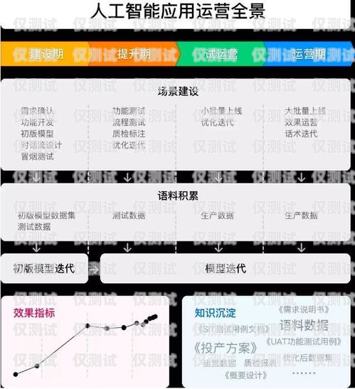 探索具有價值的電話外呼系統，提升效率與客戶體驗的關鍵電話外呼系統怎么收費