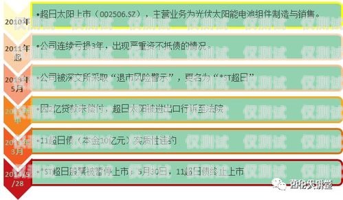 電銷卡的奧秘，優勢與技巧解析電銷卡的優勢和使用技巧有哪些