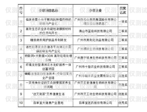電話機(jī)器人著作權(quán)備案登記，保護(hù)創(chuàng)新成果的必要步驟電話機(jī)器人合法嗎