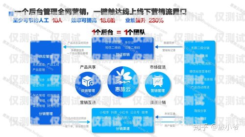 深入解析客服外呼系統客服外呼是什么意思