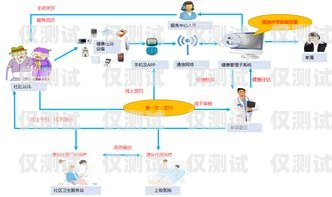 萬(wàn)州區(qū)智能外呼系統(tǒng)軟件——提升客戶(hù)服務(wù)與銷(xiāo)售效率的利器萬(wàn)州區(qū)智能外呼系統(tǒng)軟件開(kāi)發(fā)中心