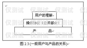 佛山 AXB 外呼系統(tǒng)是否有效？探究其優(yōu)勢(shì)與挑戰(zhàn)axb外呼防封號(hào)