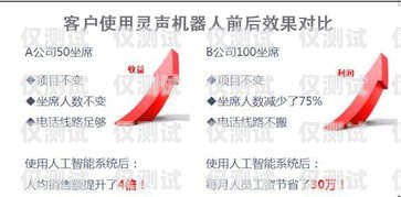 杭州真人電銷機(jī)器人——開啟銷售新紀(jì)元杭州真人電銷機(jī)器人招商電話