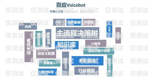 電話機器人話術設置指南電話機器人怎么設置話術模式