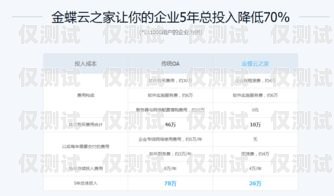 了解南寧外呼系統(tǒng)的價格與價值外呼系統(tǒng)一般多少錢