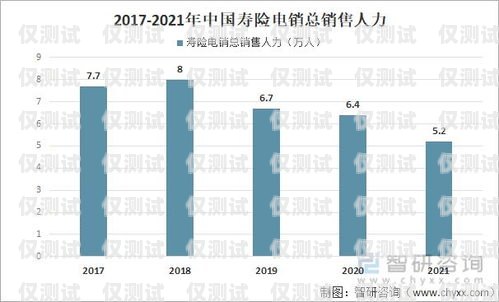 信用卡電銷現狀與趨勢信用卡電銷現狀與趨勢怎么寫的
