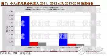 電話機(jī)器人行業(yè)，現(xiàn)狀、挑戰(zhàn)與未來(lái)趨勢(shì)電話機(jī)器人這個(gè)行業(yè)怎樣發(fā)展