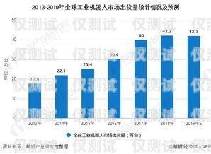 電話機(jī)器人行業(yè)，現(xiàn)狀、挑戰(zhàn)與未來(lái)趨勢(shì)電話機(jī)器人這個(gè)行業(yè)怎樣發(fā)展