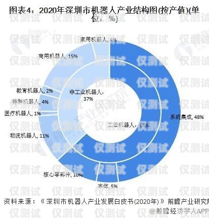 電話機(jī)器人行業(yè)，現(xiàn)狀、挑戰(zhàn)與未來(lái)趨勢(shì)電話機(jī)器人這個(gè)行業(yè)怎樣發(fā)展