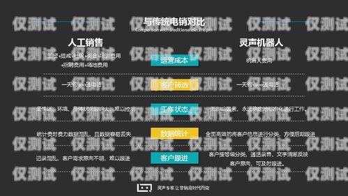 電銷機器人的市場行情如何？電銷機器人的市場行情如何
