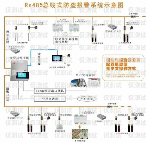 自動外呼系統(tǒng)資費，如何選擇最適合你的方案自動外呼系統(tǒng)怎么樣
