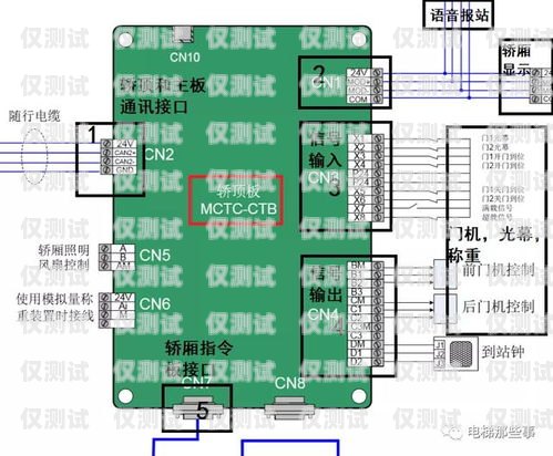 默納克系統(tǒng)外呼板設(shè)置指南默納克系統(tǒng)外呼板怎么設(shè)置密碼