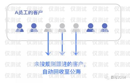 外呼循環(huán)系統(tǒng)是一種自動化的電話營銷工具，它可以幫助企業(yè)提高銷售效率、降低成本、提升客戶滿意度。外呼循環(huán)系統(tǒng)通常由以下幾個組成部分構(gòu)成，外呼循環(huán)系統(tǒng)有哪些組成部分