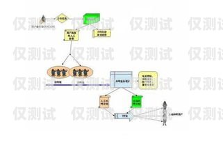 外呼循環(huán)系統(tǒng)是一種自動化的電話營銷工具，它可以幫助企業(yè)提高銷售效率、降低成本、提升客戶滿意度。外呼循環(huán)系統(tǒng)通常由以下幾個組成部分構(gòu)成，外呼循環(huán)系統(tǒng)有哪些組成部分
