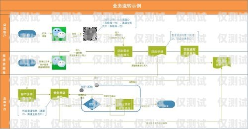 貸款外呼系統排名，選擇適合你的最佳解決方案金融貸款外呼系統