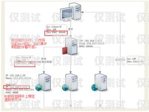 外呼系統中間號原理外呼中繼線路怎么申請