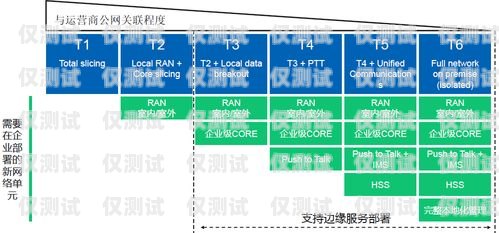 中山穩定外呼系統運營商，為企業提供高效通信解決方案