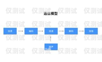 外呼系統 pUC，提升客戶溝通效率的利器外呼系統電銷