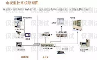 許昌高頻外呼系統好用嗎？高頻外呼標準