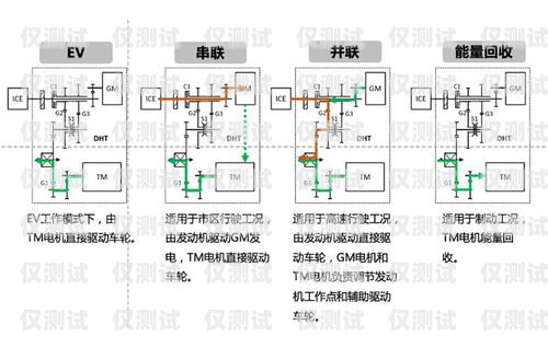 唐山外呼系統的優質生產與供應保定外呼系統