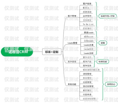 廊坊 CRM 外呼系統價格，如何選擇適合您的解決方案crm外呼系統大概多少錢