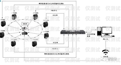 電銷外呼系統是干嘛的？電銷外呼系統干嘛的啊