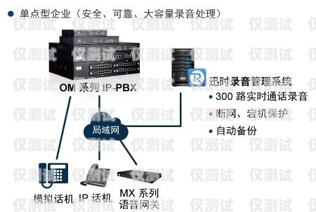 外呼系統漏接電話在哪兒？外呼系統線路不通了