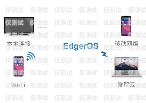 AI 智能外呼系統(tǒng)，拓客神器的革命ai智能外呼系統(tǒng)拓客神器有哪些