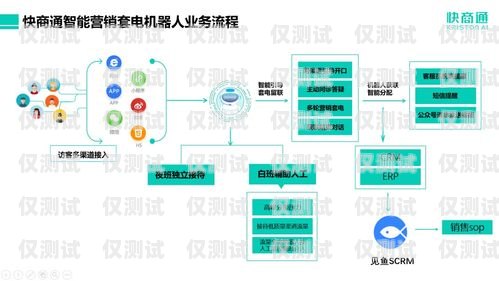 長沙營銷智能外呼系統推薦長沙營銷智能外呼系統推薦電話