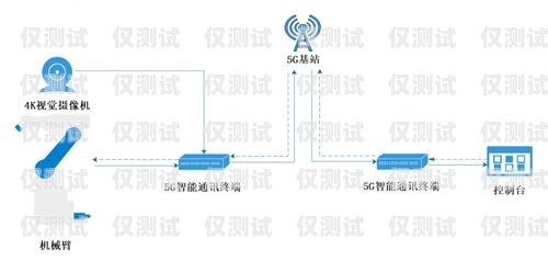 工業外呼系統，提升企業效率與客戶滿意度的利器外呼系統工作原理