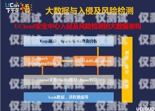 探索北京云語電銷卡的奧秘與優(yōu)勢北京云語電銷卡怎么注銷