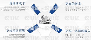房產(chǎn)智能電話(huà)機(jī)器人外呼系統(tǒng)，提升銷(xiāo)售效率與客戶(hù)體驗(yàn)的利器房產(chǎn)智能電話(huà)機(jī)器人外呼系統(tǒng)設(shè)計(jì)