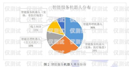 房產(chǎn)智能電話(huà)機(jī)器人外呼系統(tǒng)，提升銷(xiāo)售效率與客戶(hù)體驗(yàn)的利器房產(chǎn)智能電話(huà)機(jī)器人外呼系統(tǒng)設(shè)計(jì)