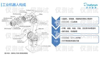 選擇最佳機器人外呼系統(tǒng)，關(guān)鍵因素與評估指南機器人外呼系統(tǒng)哪個好一點啊