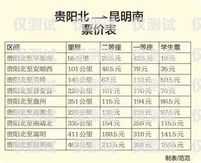 貴陽(yáng)白名單電銷卡，合法合規(guī)的銷售利器白名單電銷卡是真的嗎