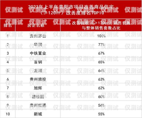 貴陽(yáng)白名單電銷卡，合法合規(guī)的銷售利器白名單電銷卡是真的嗎
