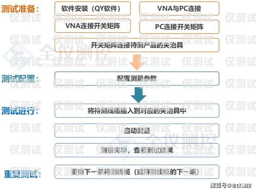云南高頻外呼系統(tǒng)，提升銷售效率的利器？高頻外呼標(biāo)準(zhǔn)
