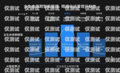 佛山外呼系統(tǒng)助力企業(yè)營(yíng)銷，提升銷售業(yè)績(jī)佛山呼叫中心