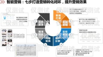 合作外呼系統，提升銷售與服務的關鍵工具外呼合作協議