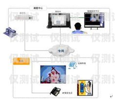 西安 AI 外呼電話機(jī)器人哪家好？西安電話外呼系統(tǒng)
